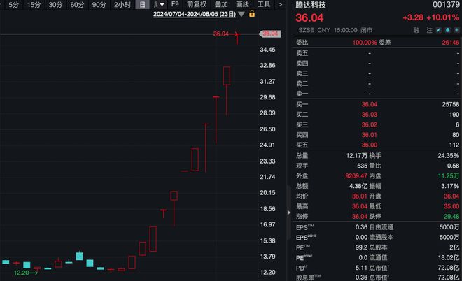 2024年新澳门今晚开奖结果,仿真技术方案实现_试用版75.746