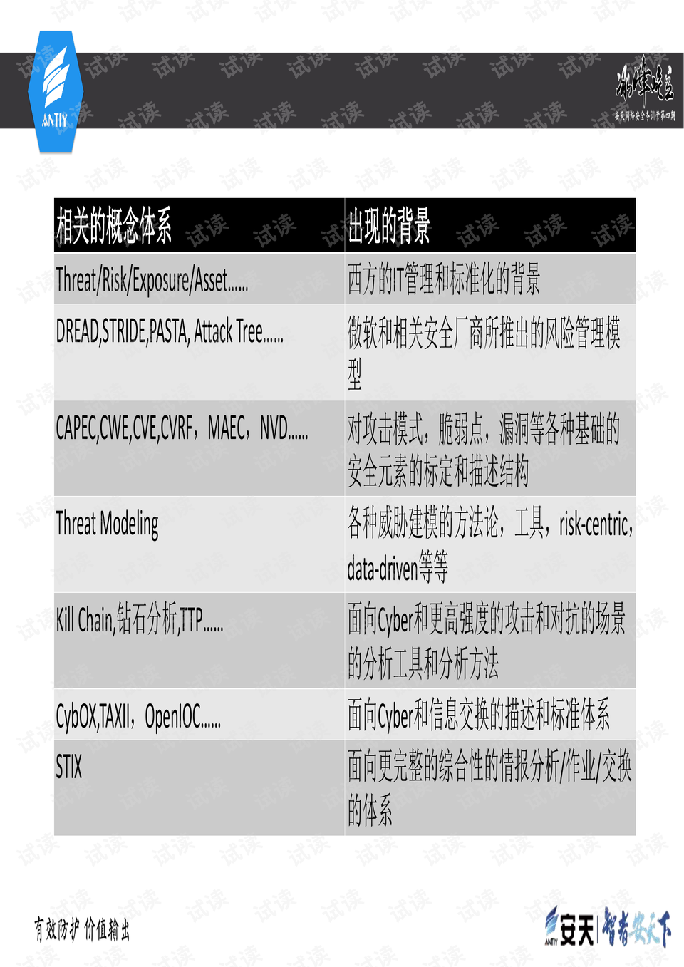 钢格板系列 第235页