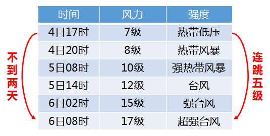 热镀锌格栅板 第230页