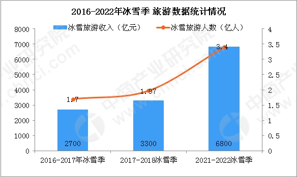 新澳2024资料免费大全版,市场趋势方案实施_HDR45.345