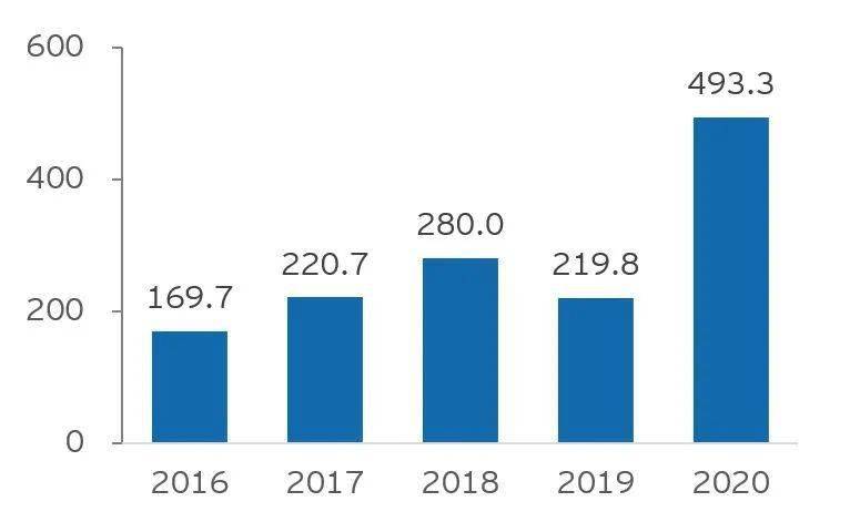 2020年新澳门免费资料大全,数据解答解释落实_4K71.738