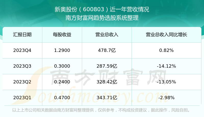 2024新奥正版资料免费提供,实地数据分析计划_Tablet92.68