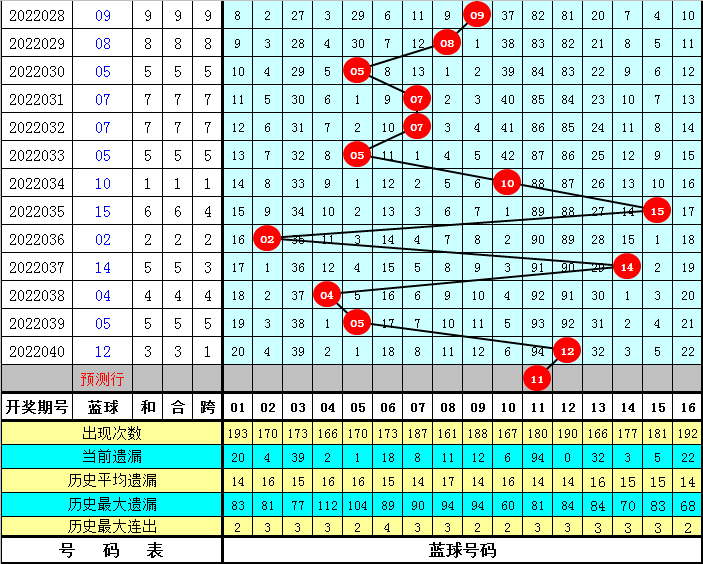 2024新奥彩开奖结果记录,最新热门解答落实_基础版84.462