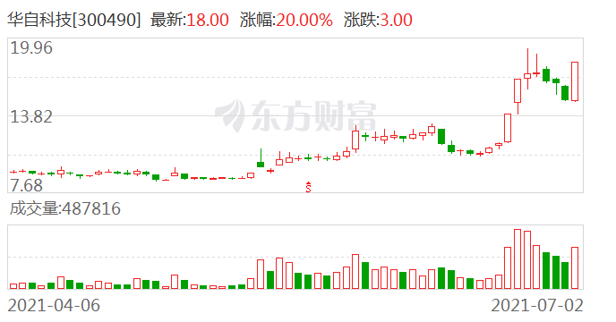 澳门今晚开特马+开奖结果走势图,数据驱动方案实施_HT63.488