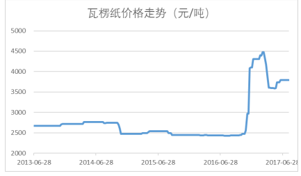 2024新奥正版资料最精准免费大全,实地数据评估执行_M版32.994