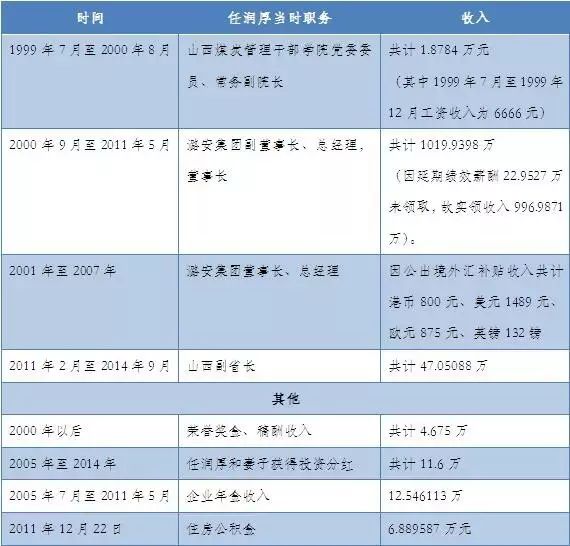 新奥门资料免费资料大全,最新解答解析说明_WP版53.732