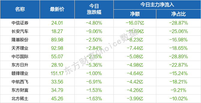 平台钢格板 第201页