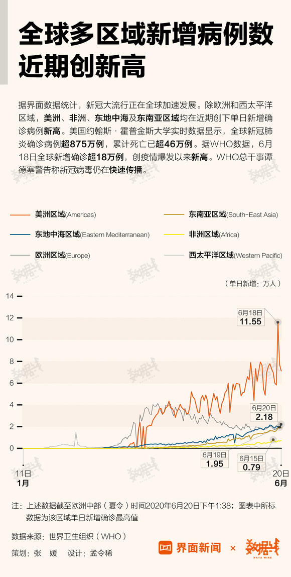 全球疫情最新动态分析报告