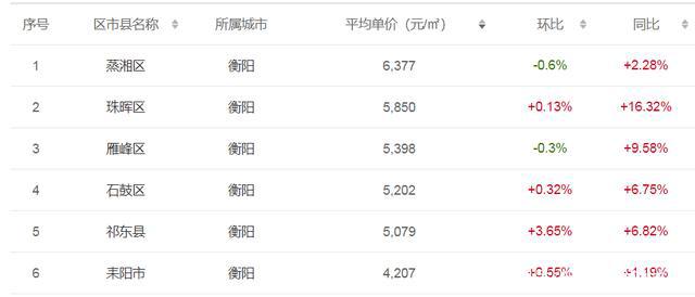 米价走势分析，最新动态、市场趋势、影响因素及未来预测