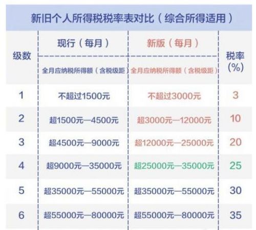 最新税计算，理解与应用指南