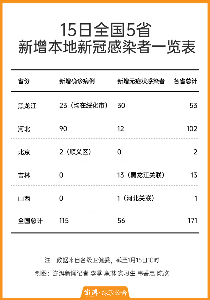 全国最新感染情况分析报告