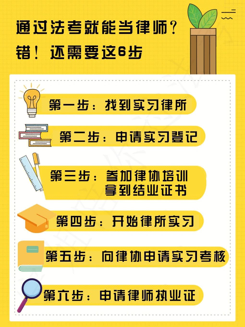 律考最新规定及其深远影响分析