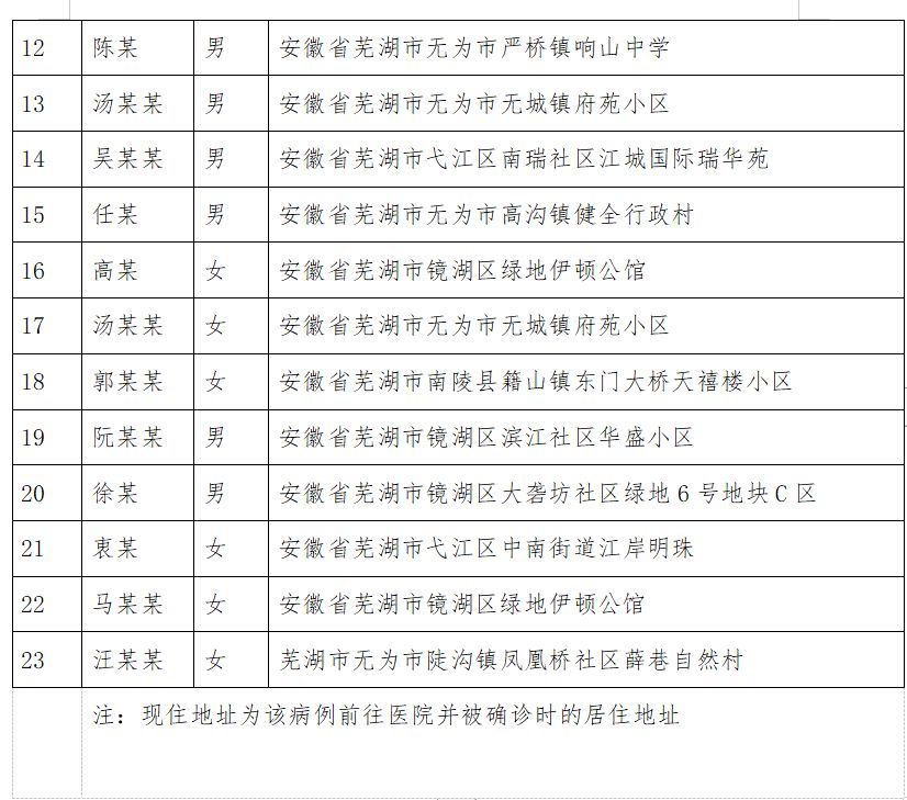 芜湖应对疫情挑战，最新病例与策略分析