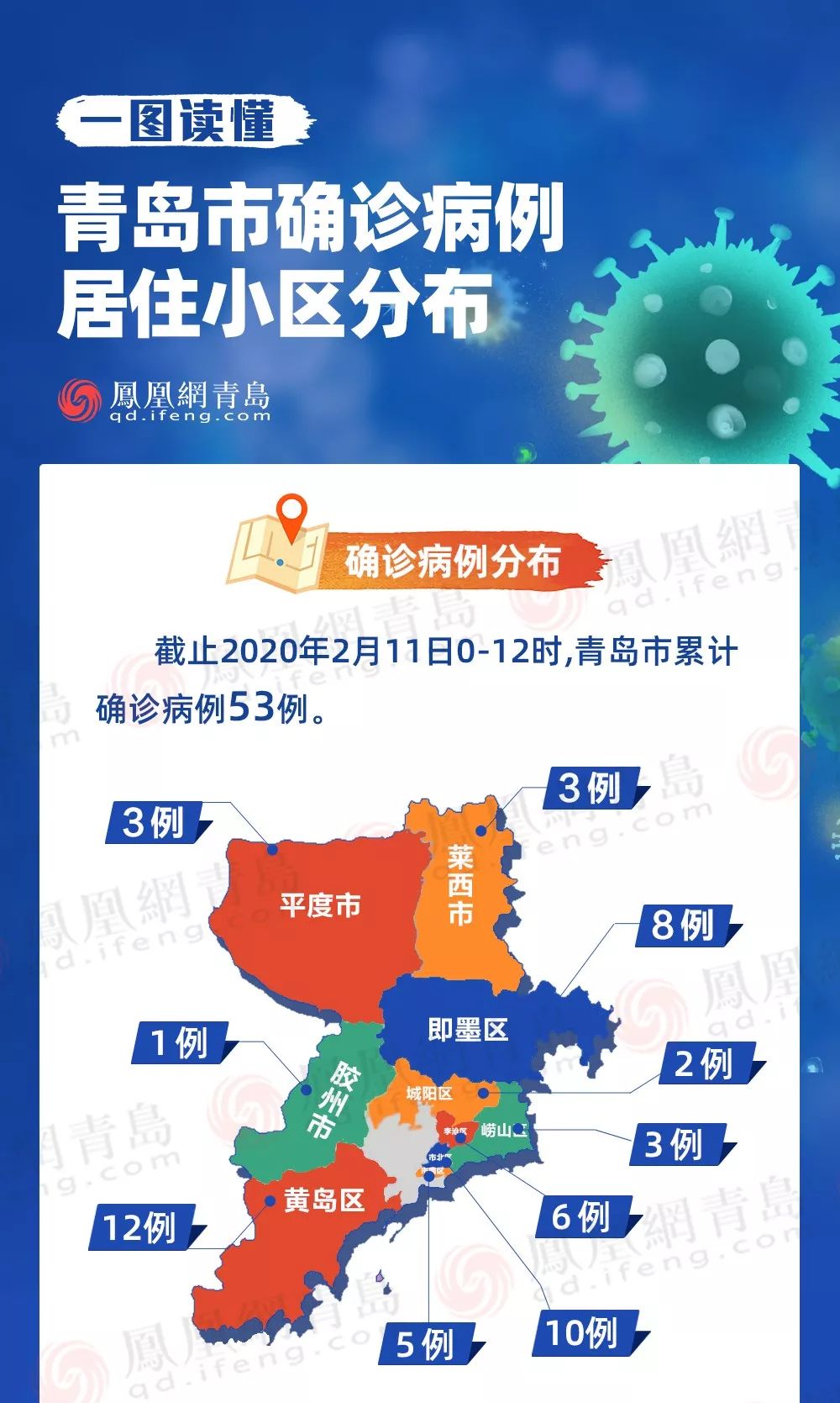 青岛最新疫情状况，坚定信心，共克时艰