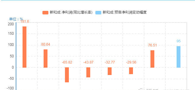 新澳最新最快资料新澳60期,未来解答解释定义_冒险版89.965