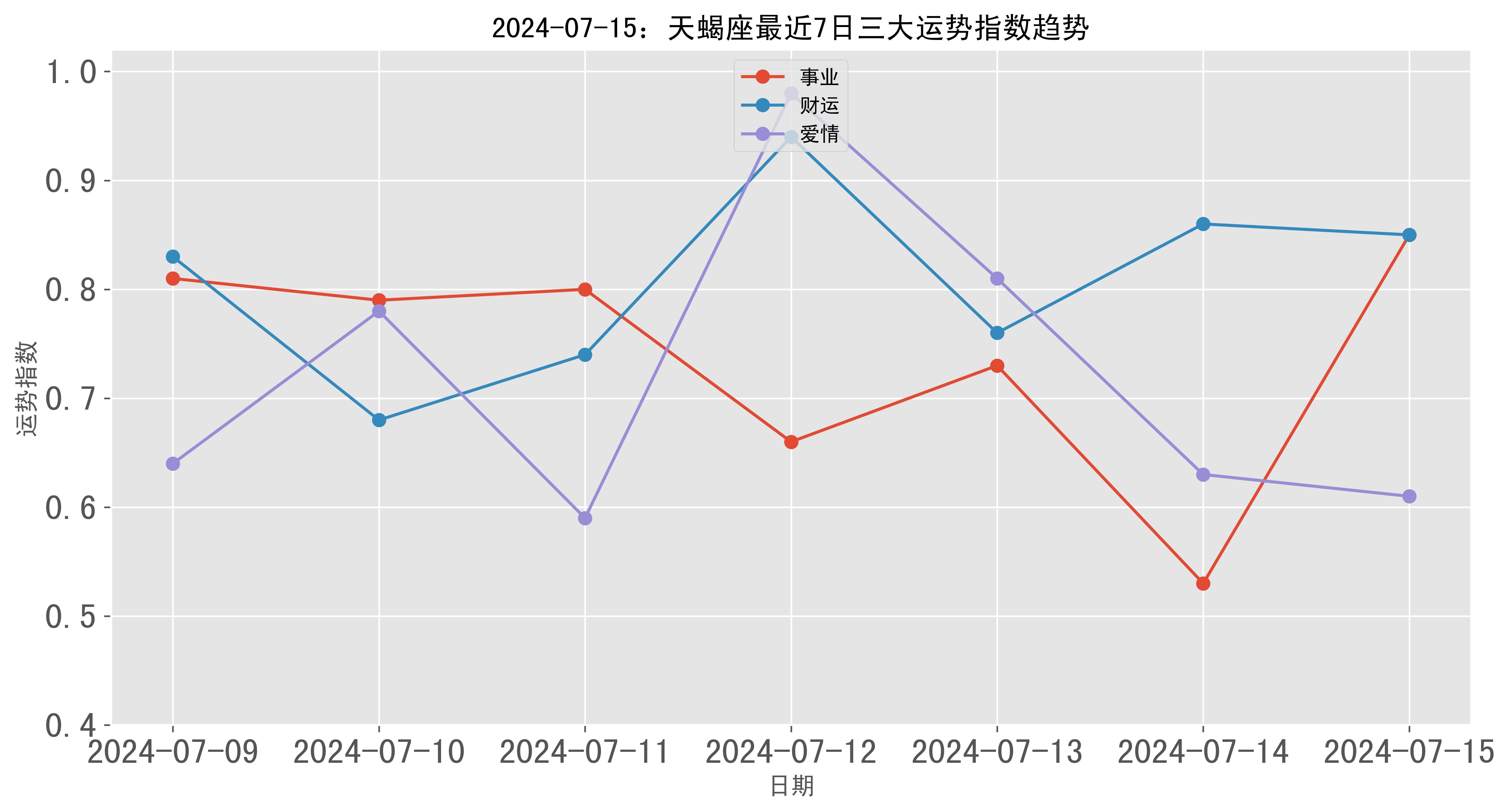 2024年天天彩免费资料,深入分析解释定义_苹果68.735