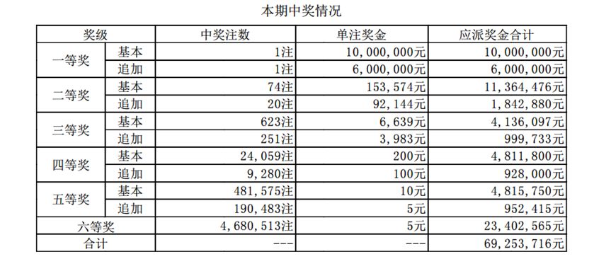 新澳今晚开奖结果查询,专业评估解析_微型版13.59