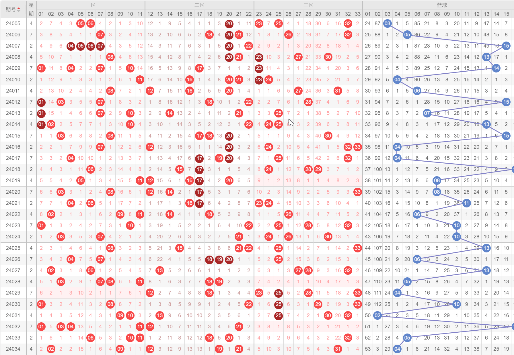 2024年新澳门今晚开奖结果查询表,深入设计数据解析_界面版29.448