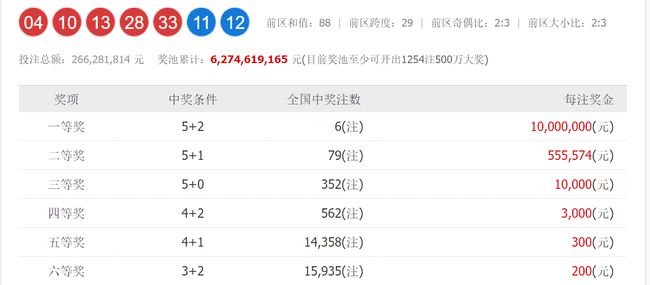 澳门六开奖号码今晚开奖结果查询,权威评估解析_LT31.342