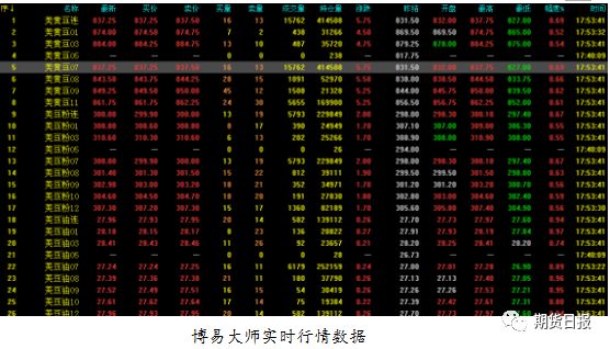 2024天天开彩免费资料,实时数据解析_3DM62.54