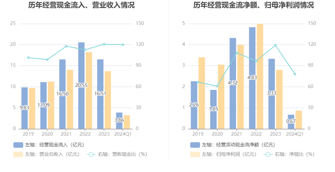 2024年香港最准的资料,深层数据分析执行_粉丝版64.119