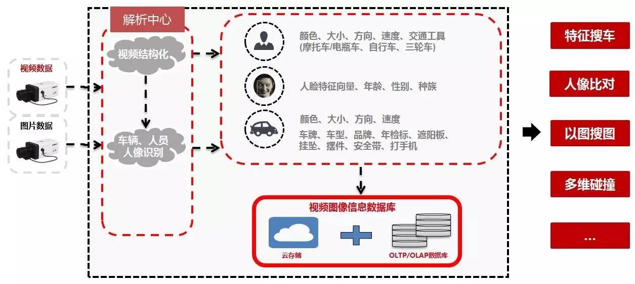 7777788888新版跑狗图,深度数据解析应用_特供版74.223