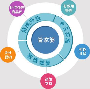 管家婆100%中奖,标准化程序评估_7DM40.270