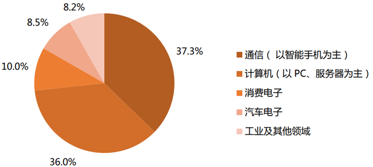 新澳精选资料免费提供,国产化作答解释落实_动态版22.360