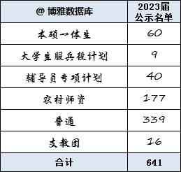 2024天天开彩资料大全免费,最新热门解答落实_U20.702