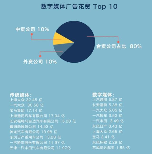 广告费最新趋势与变革概览