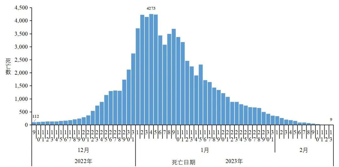 最新新冠来源研究深度解析