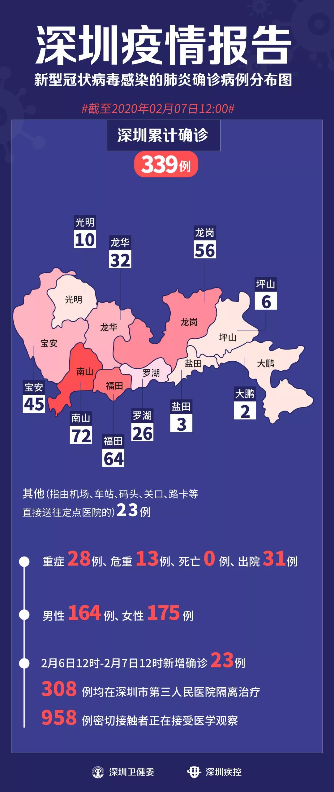 深圳最新疫情分析与观察，几例病例深度剖析