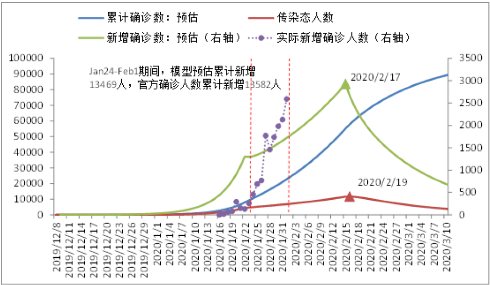 全球新冠疫情最新拐点，新希望与挑战并存