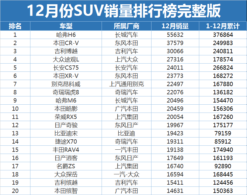 最新车型销量解析，市场趋势与消费者需求洞察报告