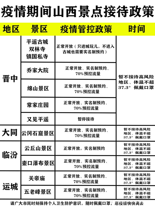 山西筑牢防疫防线，守护三晋大地安全健康