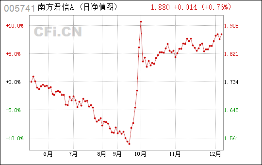 南方君信引领行业创新，塑造未来信任的最新动态