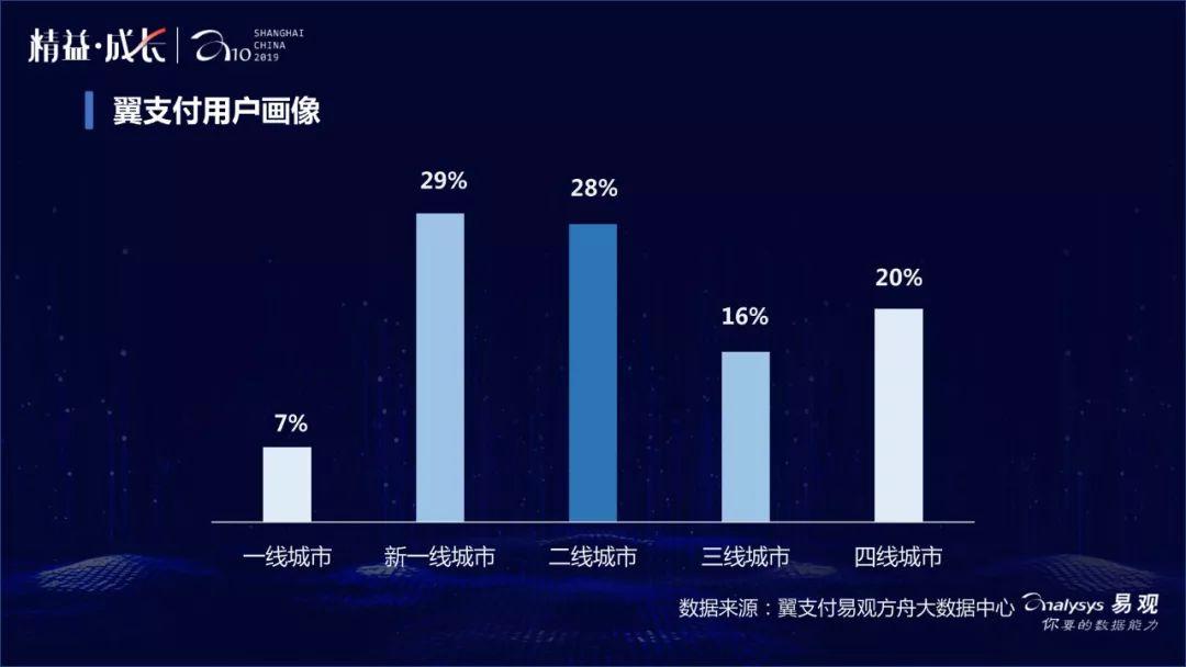 翼支付手机下载，便捷支付，轻松一触即发