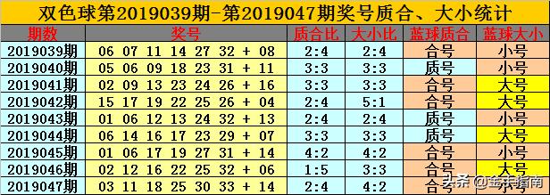 最新色球开奖结果及其影响分析