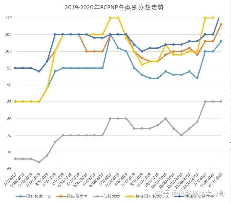 BCPNP最新抽分深度解析与应用展望展望