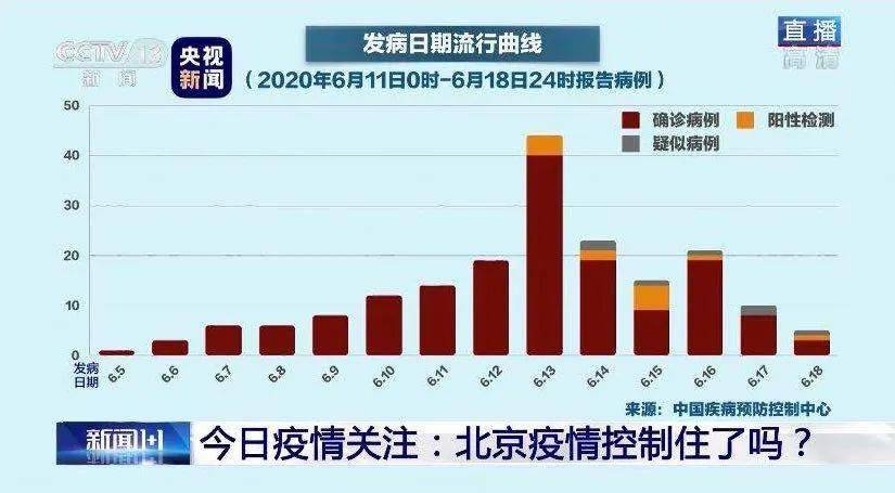 北京疫情最新数据，城市动态及应对策略