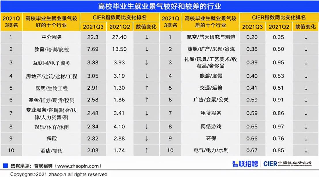 最新就业城市，职场新机遇探索