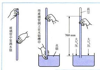 最新大气压技术及其应用前景展望分析