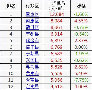 南康最新房价走势与市场趋势深度解析