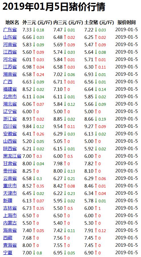 武平最新猪价走势分析