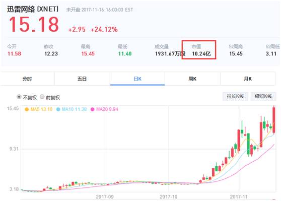 新浪股价动态解析，最新走势分析及其影响