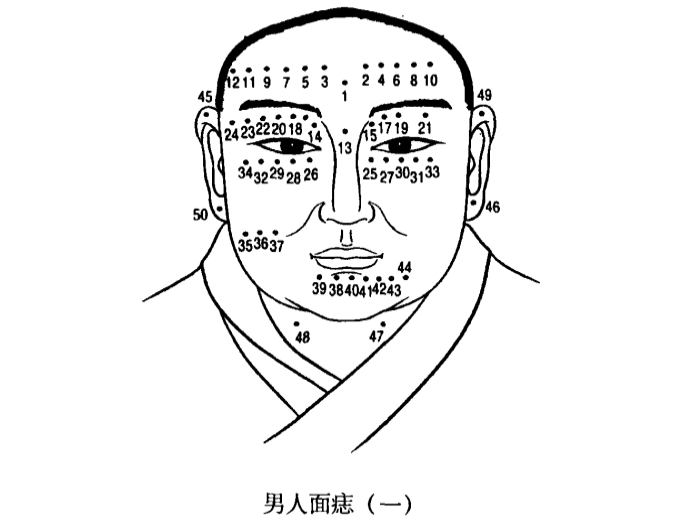 痣相男最新解读，探寻面部痣相学的神秘魅力