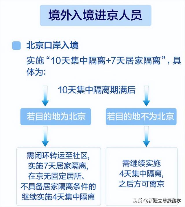 国家最新隔离政策实施分析与影响探讨