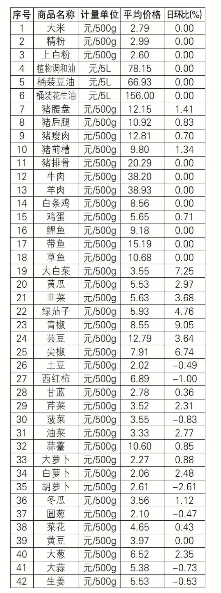 最新物价表影响深度探讨与解析