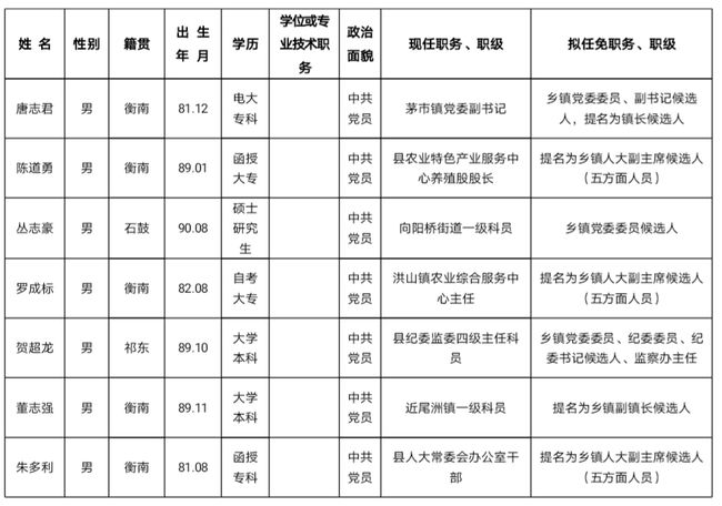 最新职级晋升公示，激发潜能，共筑未来辉煌