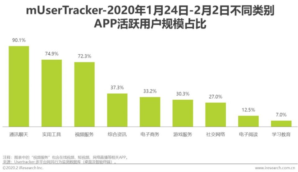 最新中国疫情数据概览